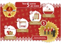 Указом Президента Российской Федерации № 172 возрожден Всероссийский физкультурно-спортивный комплекс «Готов к труду и обороне».