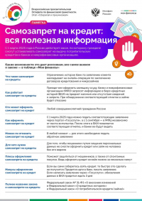 С 1 марта у россиян появилась возможность установить самозапрет на кредиты