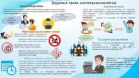 Трудовые права несовершеннолетних